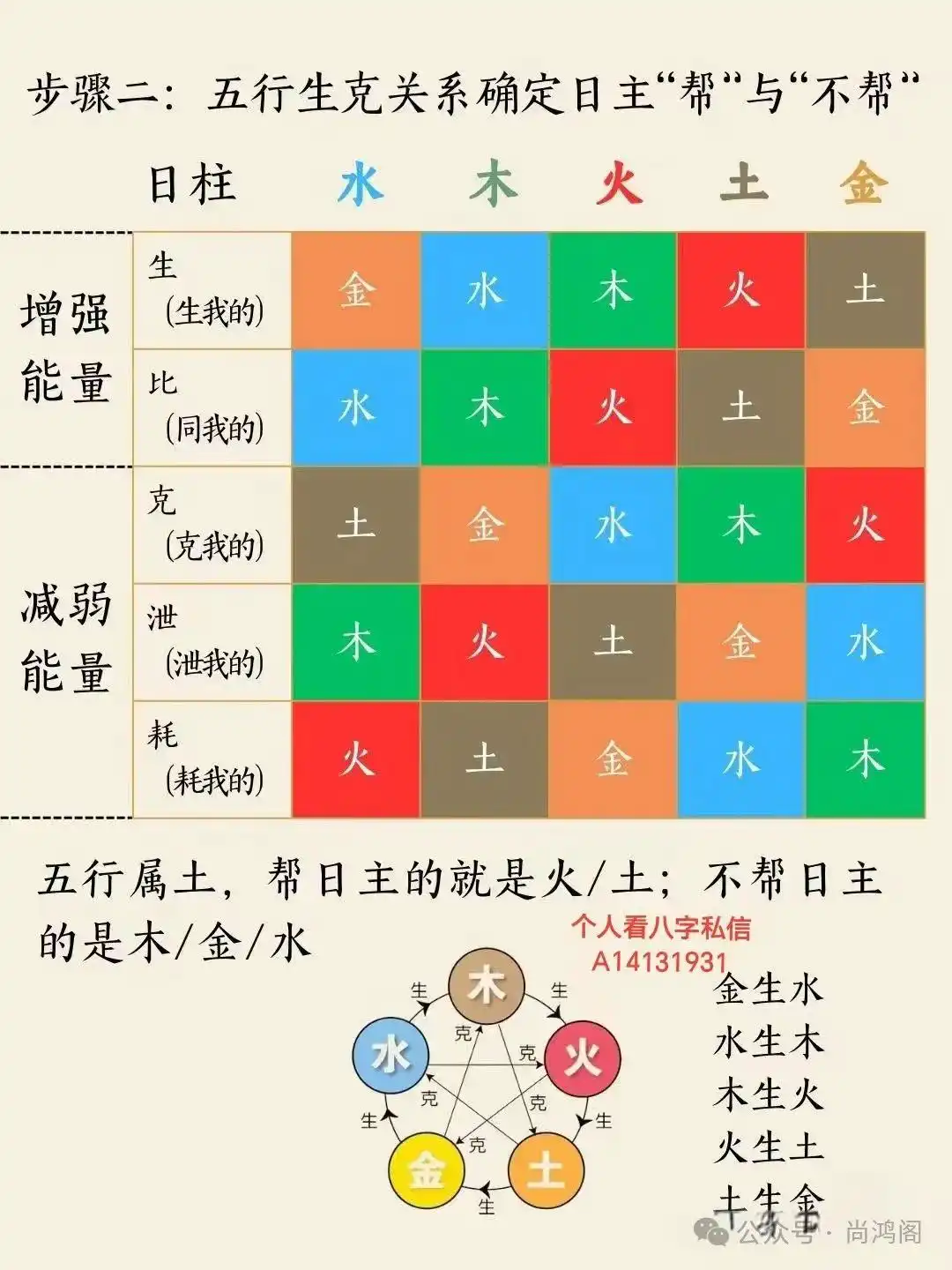通過八字看你財旺還是財弱？