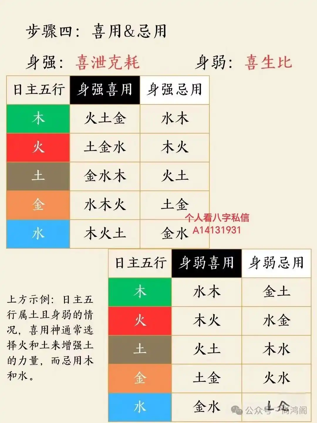 通過八字看你財旺還是財弱？