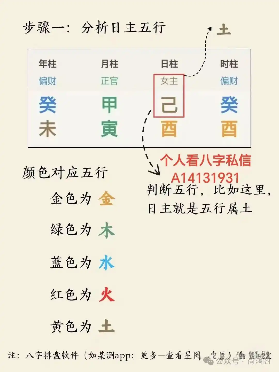 通過八字看你財旺還是財弱？