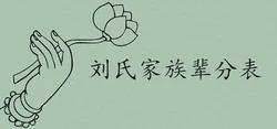 姓劉的輩分表24字排行大全