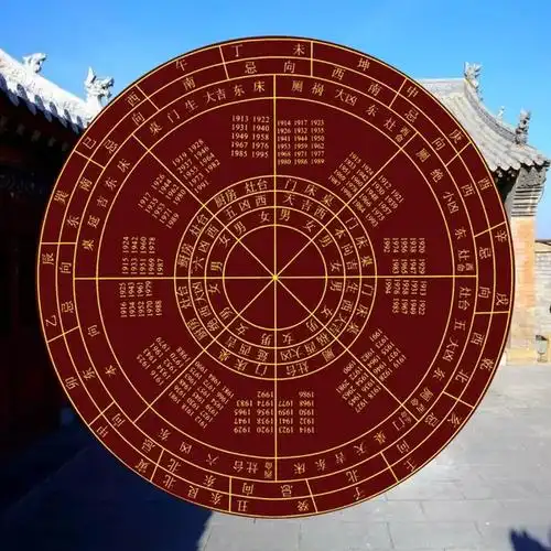 六十四卦金錢課 六十四卦金錢課詳解