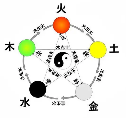 十二天幹怎麼讀 十二天幹五行屬性對照
