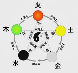 為何八字最忌天干土多 八字天干都是忌神