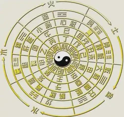 水天需卦男女感情 水天需卦需要等多久